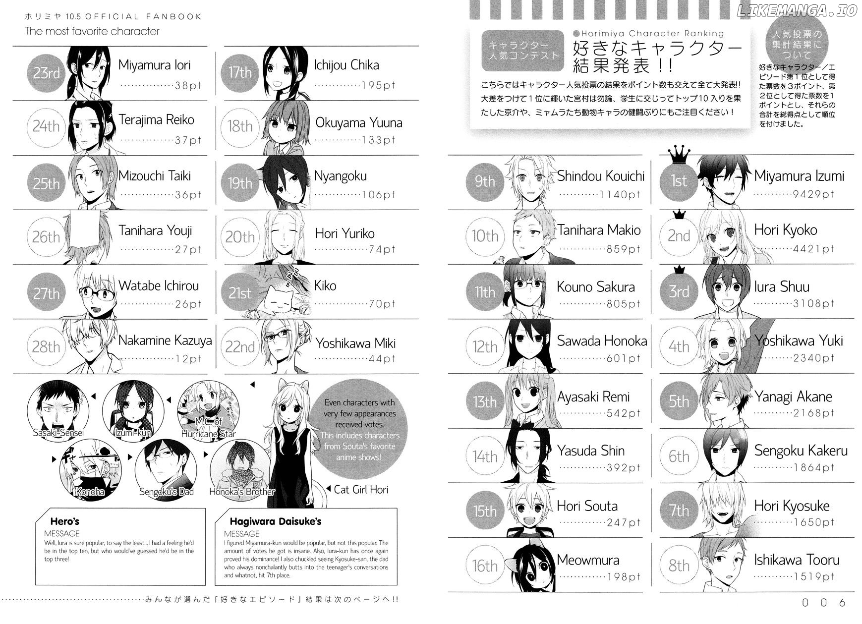 Horimiya, Chapter 71.7 image 04